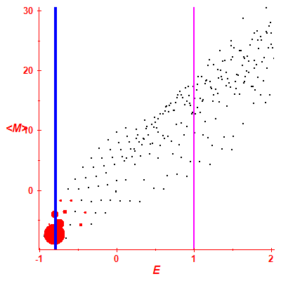 Peres lattice <M>